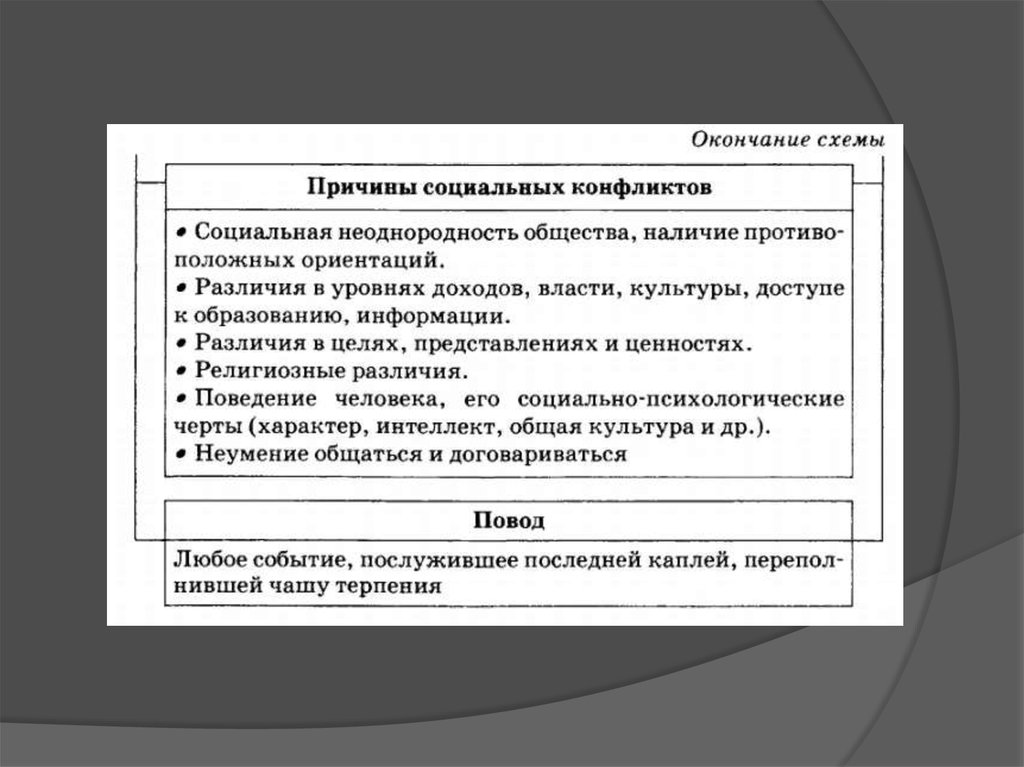 План роль соц конфликта в развитии общества