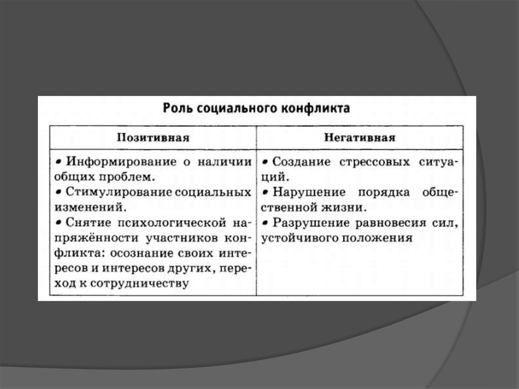 Конфликт план обществознание