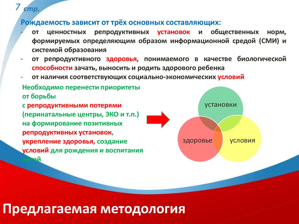 Профилактика выкидышей презентация