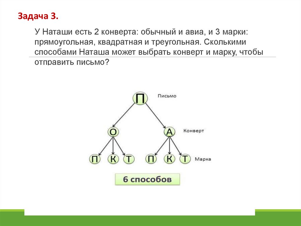 Марки задача. У Наташи есть 2 конверта обычный и авиа и 3 марки. У Наташи есть 2 конверта обычный и авиа. У Наташи есть 2 конверта. Задачи с графами письмо.