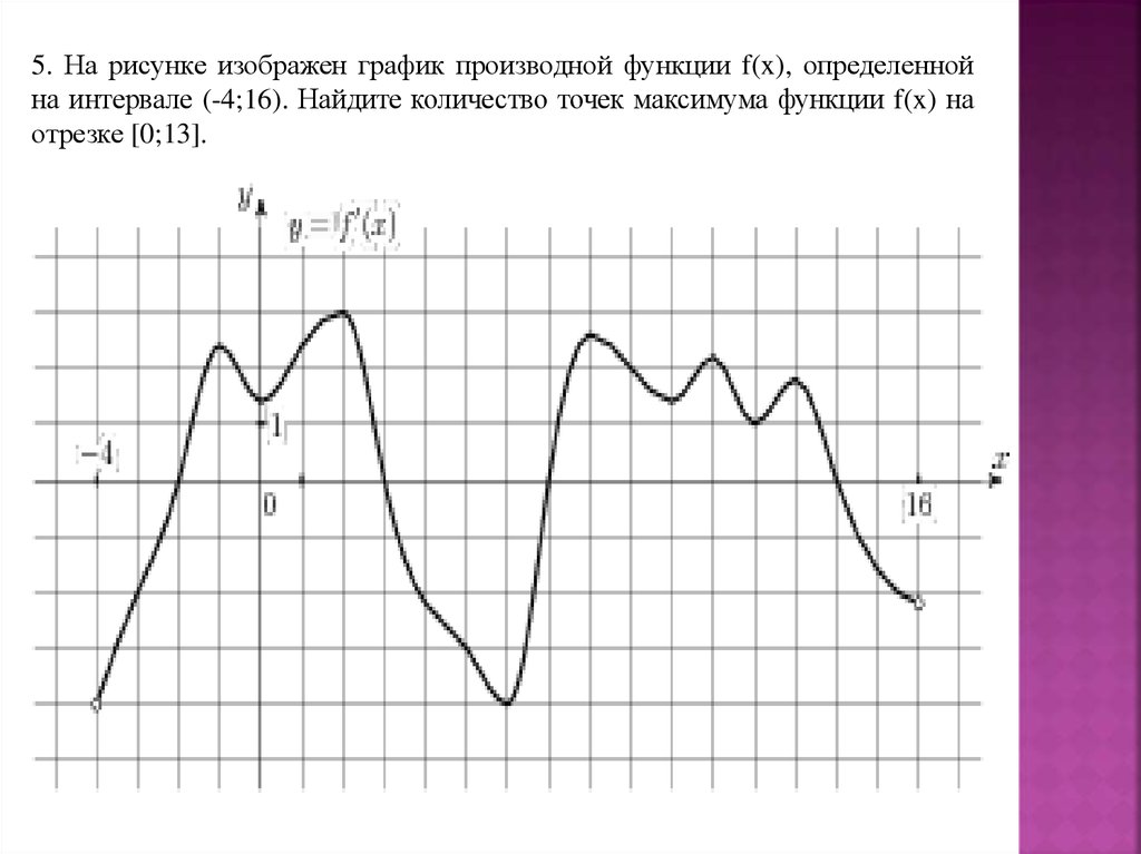 Расписание максимума. Максимум функции на графике производной. Точки максимума на графике производной. Найти количество точек максимума функции на графике производной. Нестрогий максимум функции.