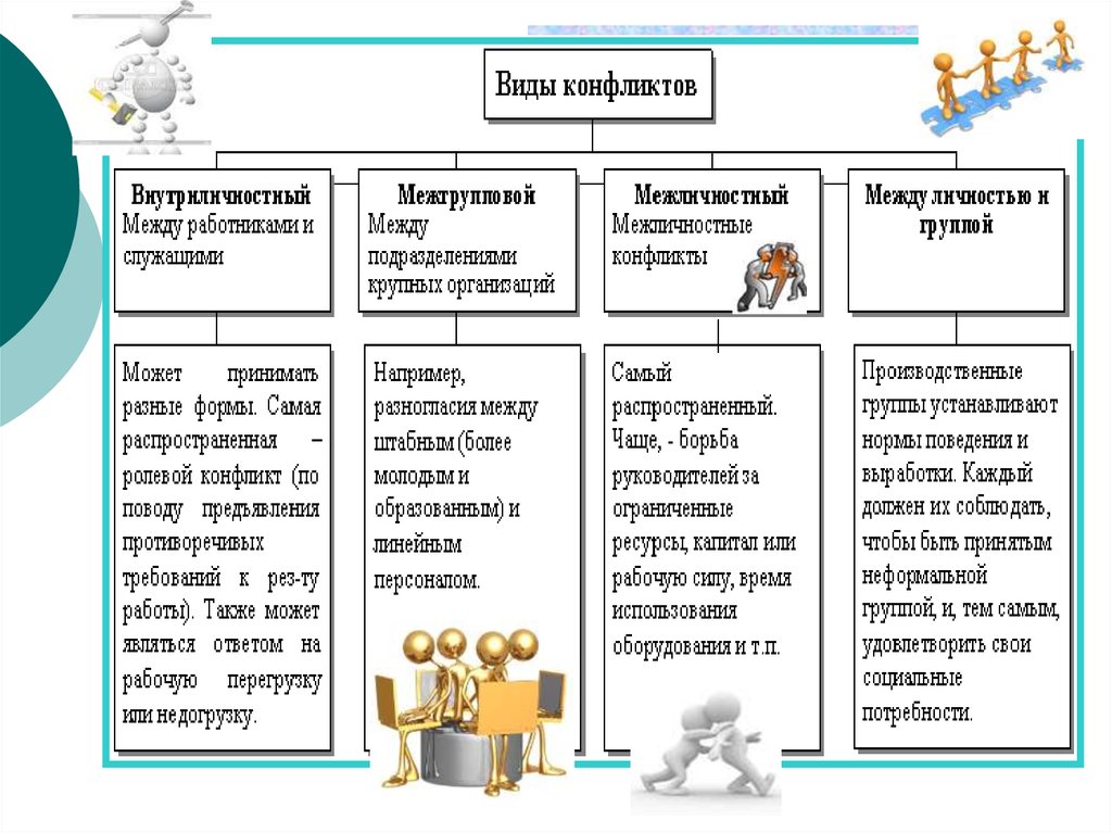 Классификация конфликтов презентация