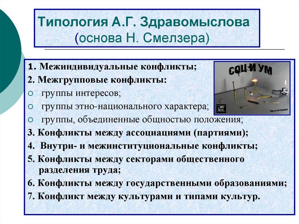 Основа н. Типология конфликтов. Типология конфликтов схема. Типология конфликтов в психологии. Типология конфликтов в социологии.