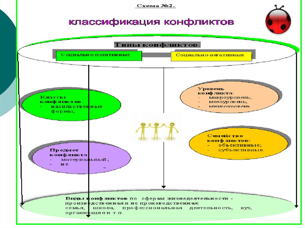 Картина мира концепция личности типология конфликта в литературе классицизма