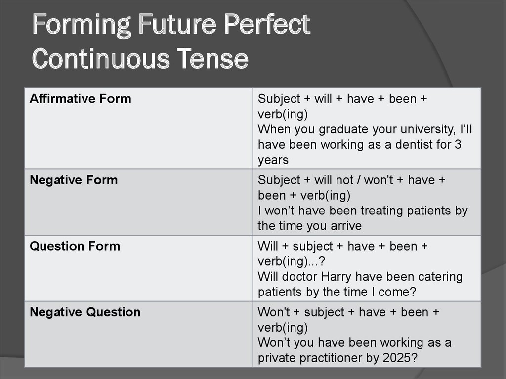 Вставить future continuous. Фьючер Перфект континиус. Future Continuous Future perfect Continuous. Предложения Future perfect Tense. Future perfect Continuous примеры.