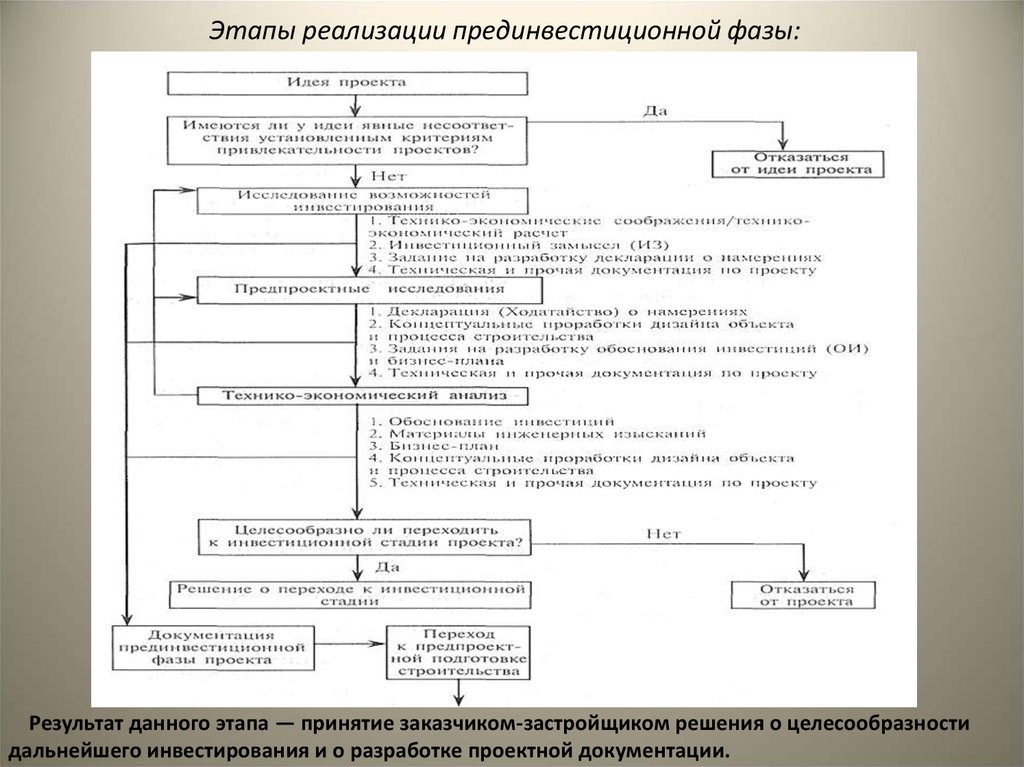 Прединвестиционная стадия проекта