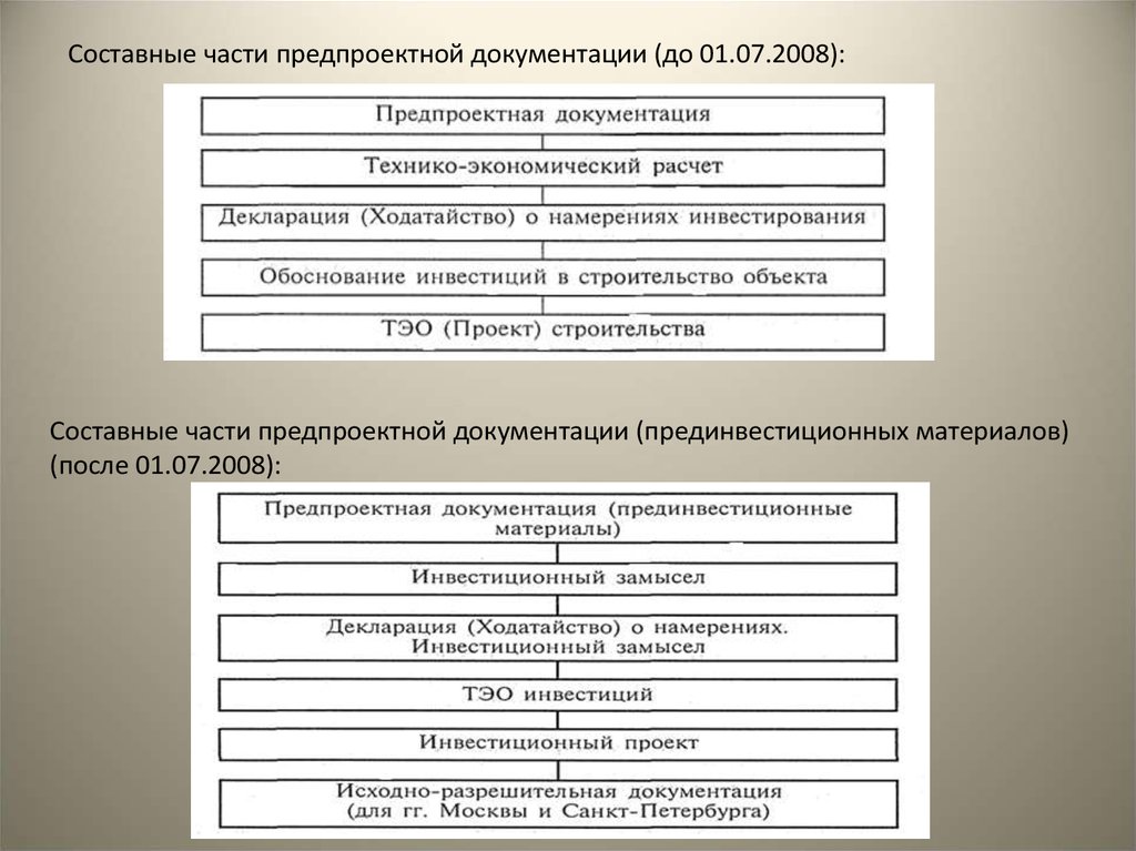 Экономические документы. Составные части проектирования. Основным предпроектным документом является:. Составные части процесса проектирования. Предпроектная документация.