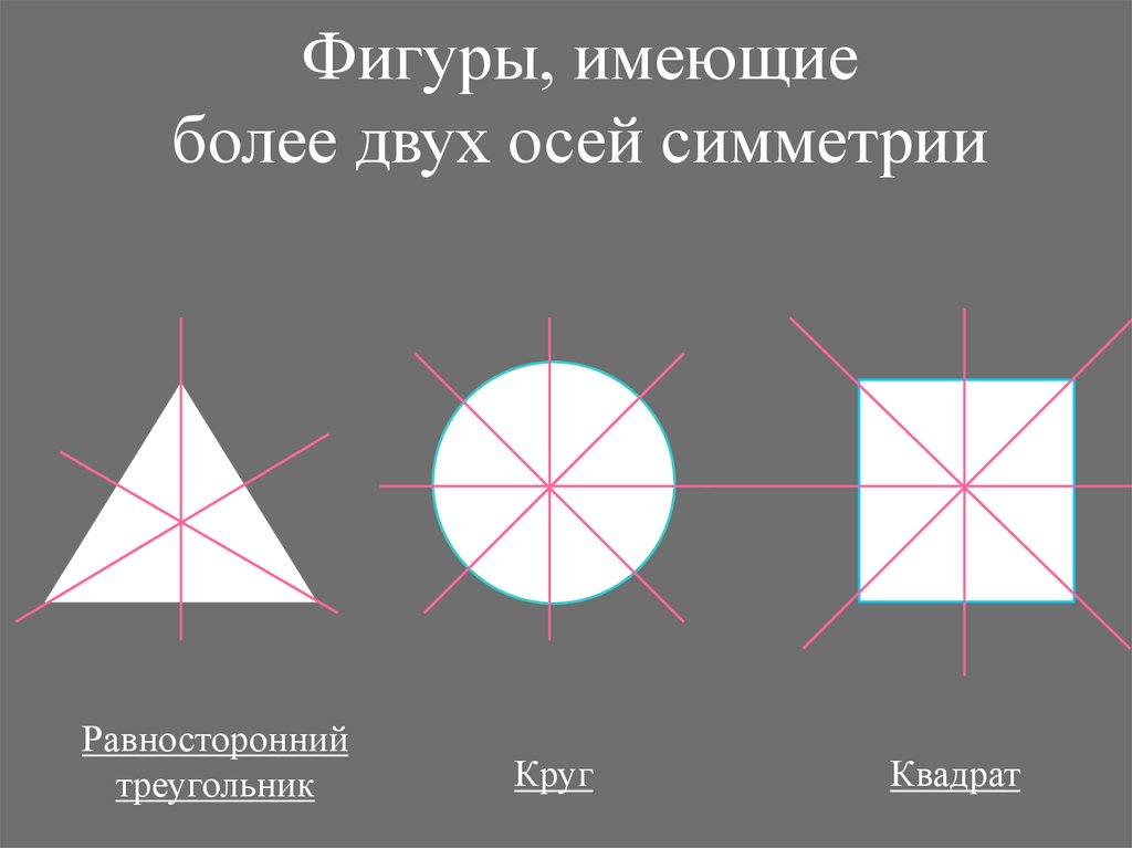 Сколько осей симметрии имеет изображенные фигуры. Фигуры имеющие более двух осей симметрии. Фигуры обладающие более двух осей симметрии. Фигуры обладающие двумя осями симметрии. Фигура имеющая больше двух осей симметрии.