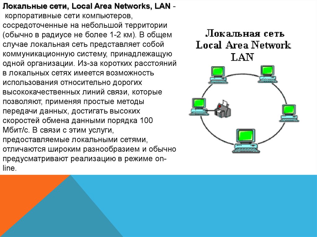 Организация локальных сетей презентация 10 класс презентация