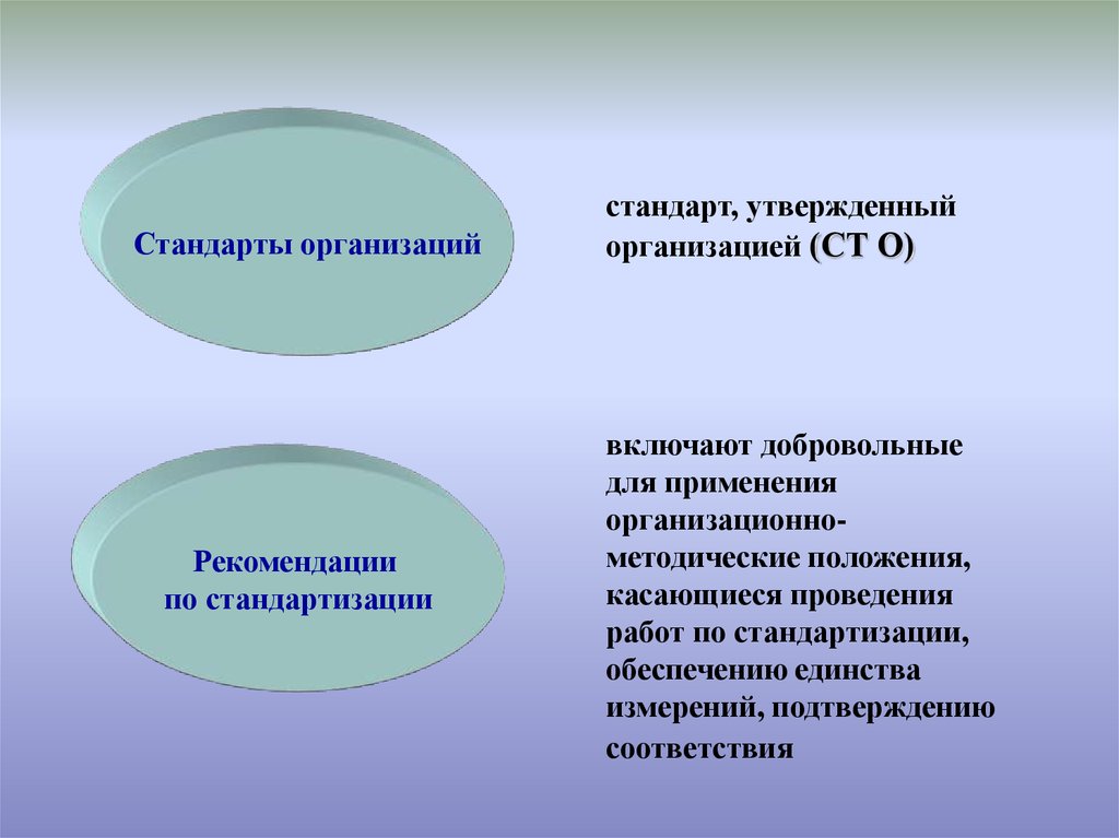 Основы стандартизации и сертификации