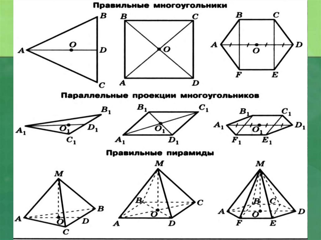 Проекция многоугольника. Виды пирамид в геометрии 10 класс. Правильные многогранники правильные проекции многоугольников. Формулы для пирамиды по геометрии 10 класс.