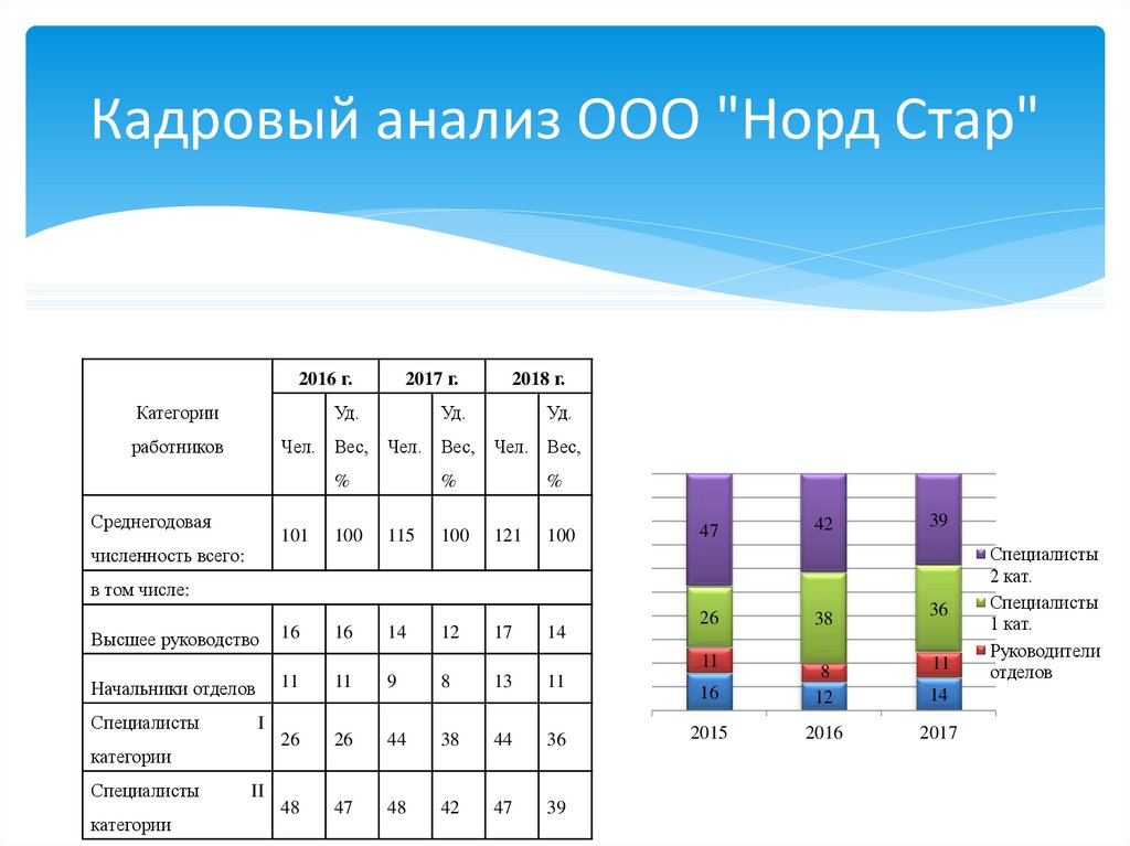 Кадровый потенциал школы презентация