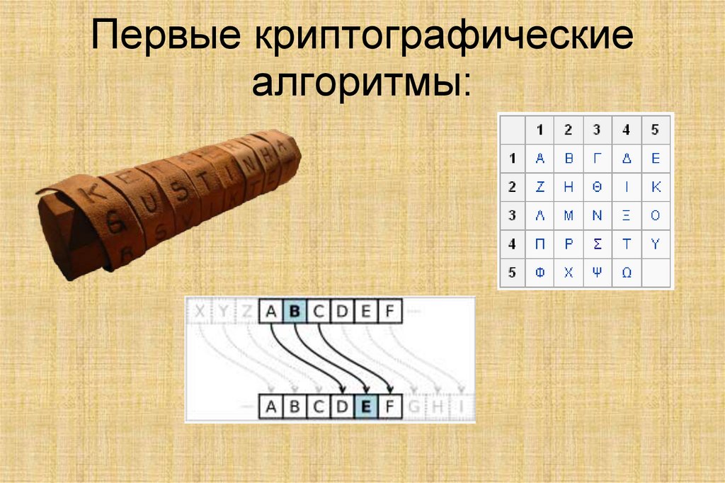 Простые числа в криптографии презентация