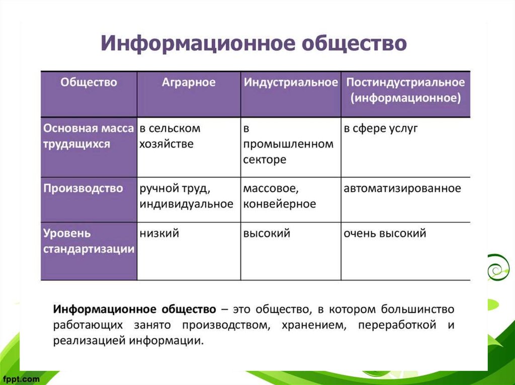 Дополните схему передачи данных вписав названия используемых протоколов