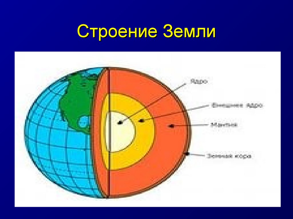 Строение земного шара 5 класс география схема. Строение земли. Строение земного шара. Внутреннее строение земли. Схема строения земли.