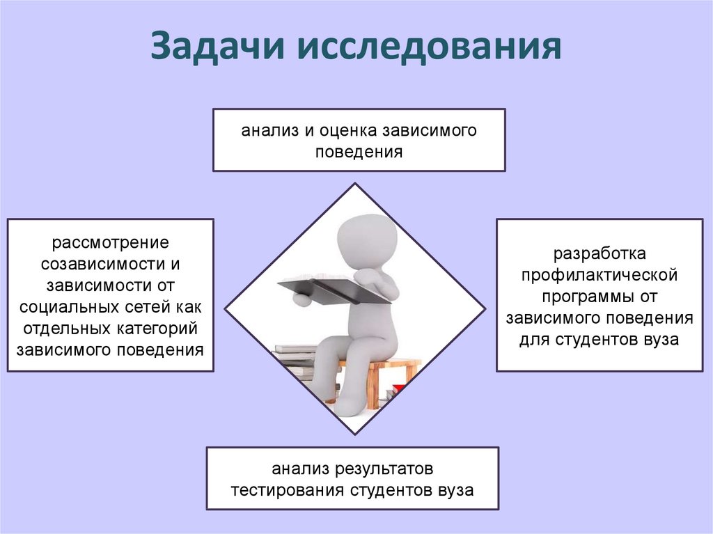 Зависимость от социальных сетей проект