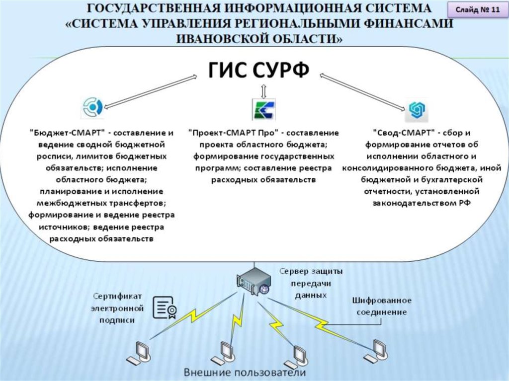 государственная информационная система «Система управления региональными финансами Ивановской области»
