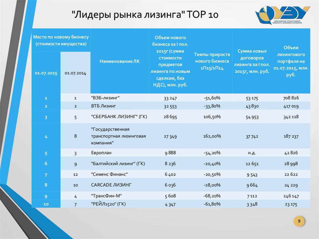 Облигации балтийский лизинг бо