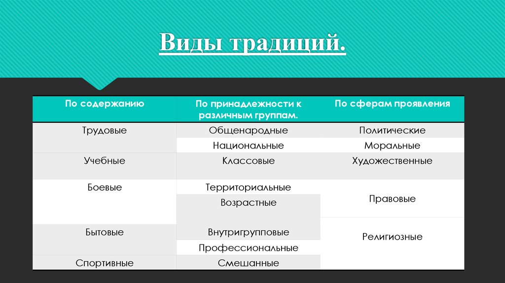 Виды традиций межнациональные примеры