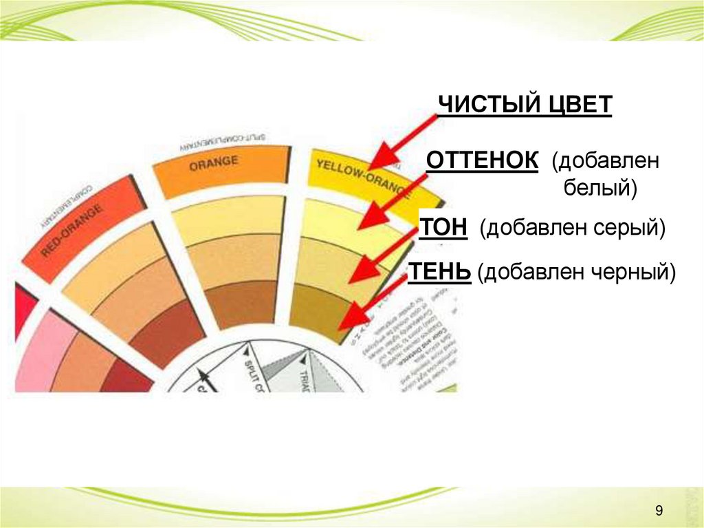Формула цвета. Правило 10 в колористике. Схема фон осветления волос. Формула колористика готовые. Цветовой нюанс в колористике бровей.