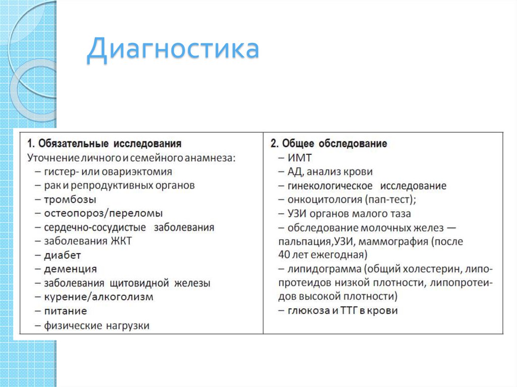 Обязательному обследованию. Д14 диагноз. Н14 диагноз расшифровка. Личный и семейный анамнез.