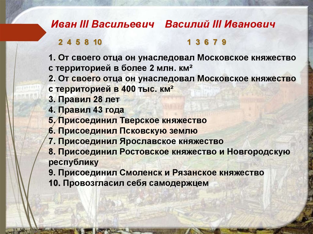 Источники права Московского княжества. Унаследовал от отца Московское княжество с территорией в 400 тыс кв км.