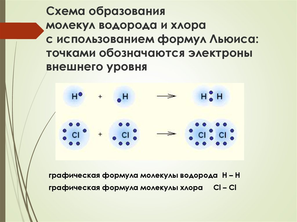 Формула соединения хлора и водорода