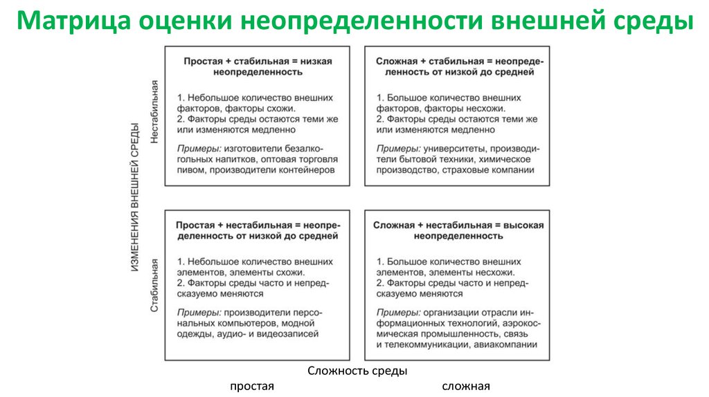 Неопределенность сложность подвижность внешней среды