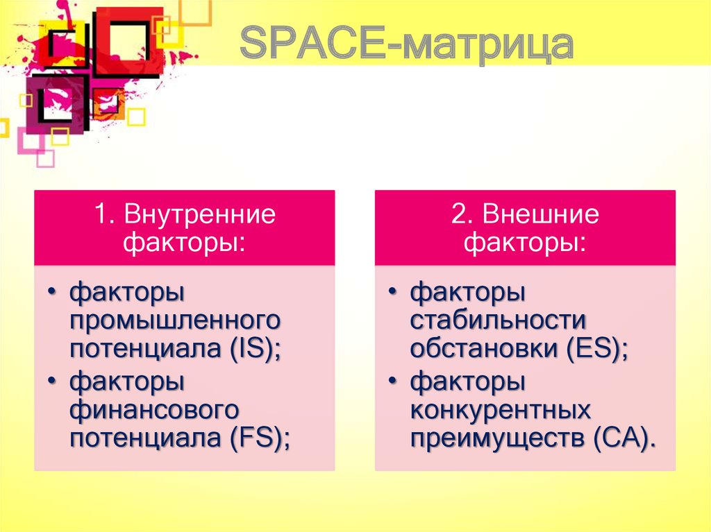 Стабильные факторы это. Факторы индустриального производства. Индустриальные факторы. Матрица Спейс.