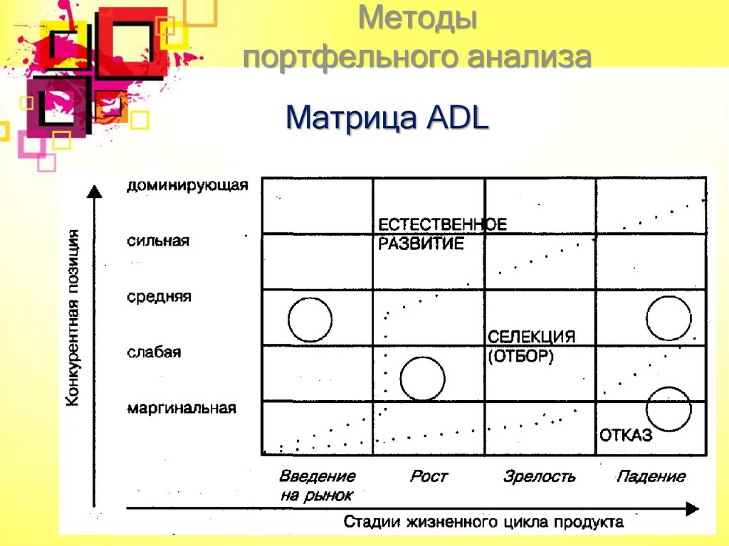 Портфельный анализ проектов