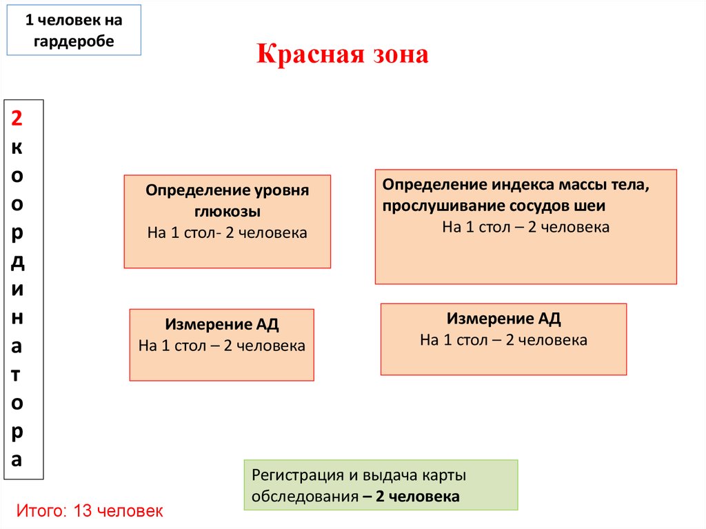 Красная зона