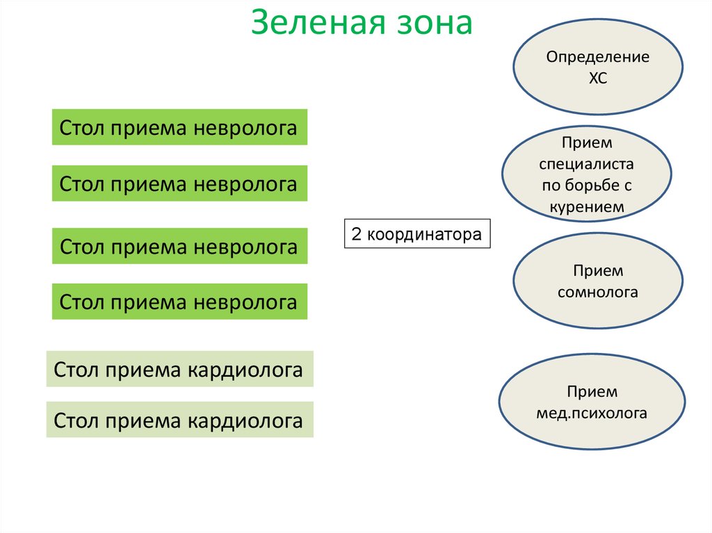 Зеленая зона