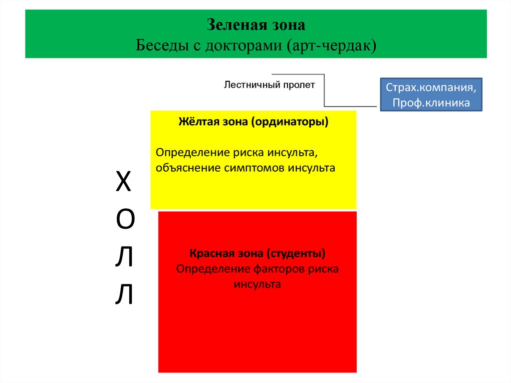 Желтая зона. Зелёная зона определение. Красная зона желтая зона зеленая зона партии выборы. Зелёная зона определение в административном кодексе. Зелёная зона определение в медицине.