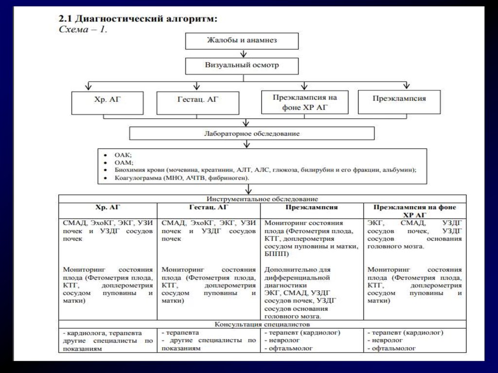 Дифференциальная диагностика артериальной гипертензии