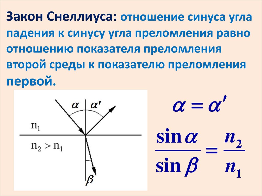 Синус угла падения и преломления