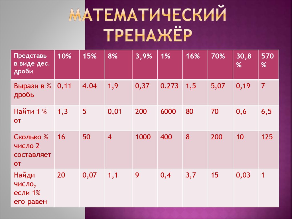 Сколько процентов пути. 6000 Человек это сколько.