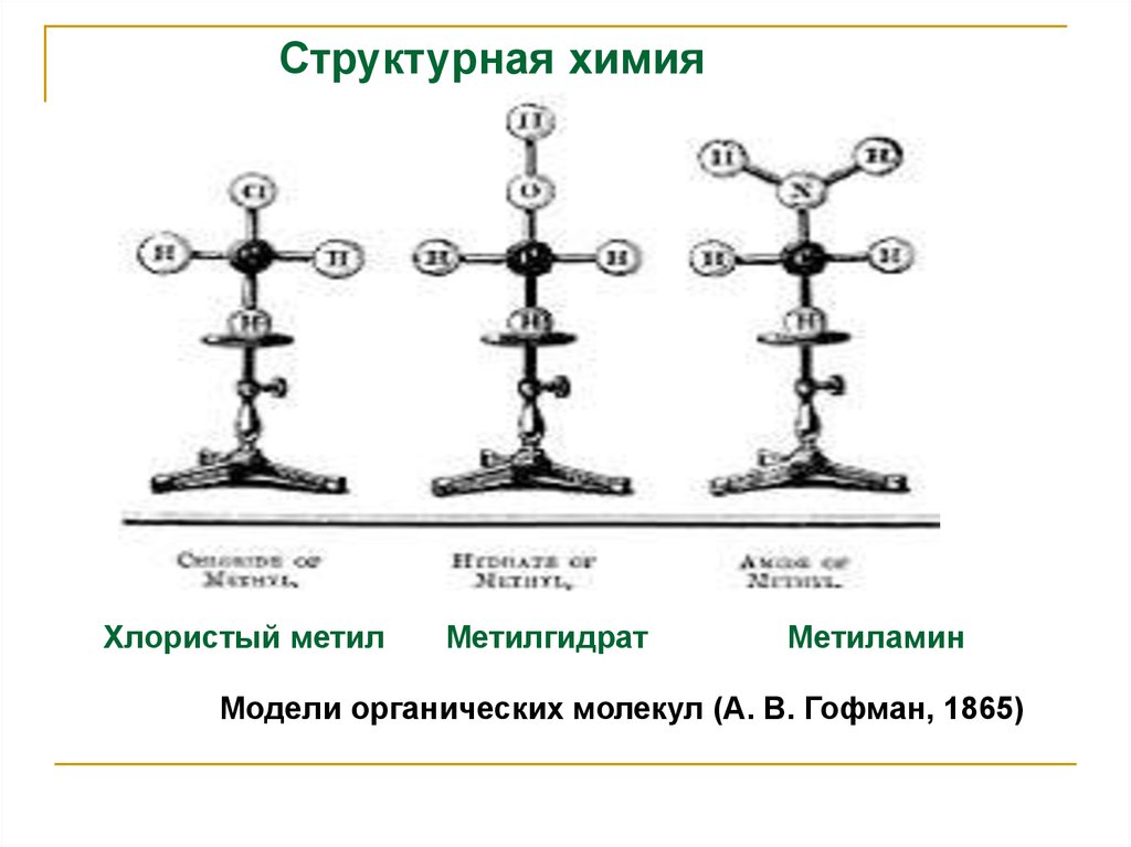 Уровни развития химических знаний 4 уровня схема. История развития моделей