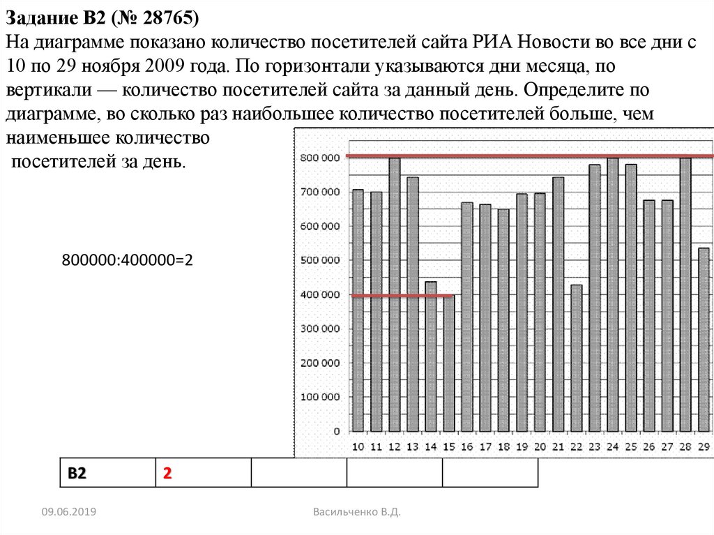 На диаграмме представлены количество посетителей. На диаграмме показано количество посетителей сайта РИА. Тб2 ЕГЭ. На диаграмме показано количество посетителей сайта РИА решение.