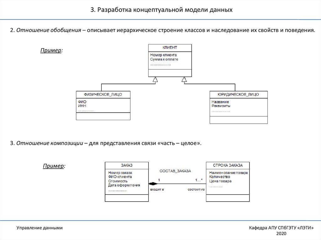 Разработка моделей данных. Концептуальная модель данных. Формы задания концептуальной модели. Разработка концептуальной модели. Концептуальная модель предметной области разработка модели.