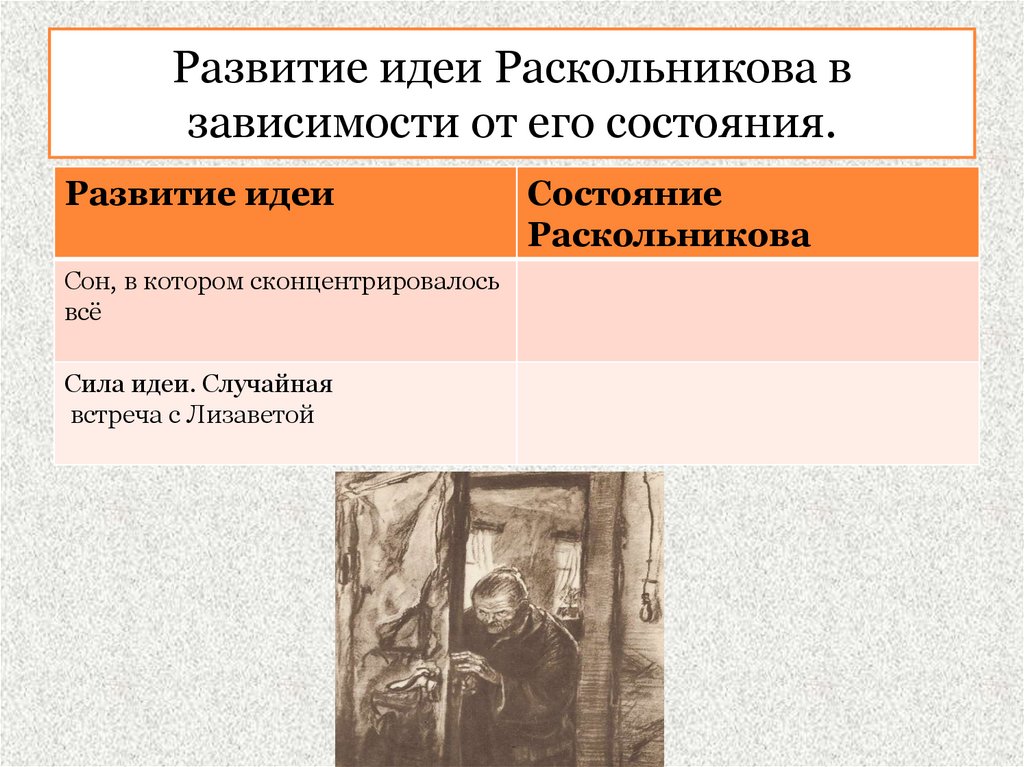 Изображение униженных и оскорбленных в романе преступление и наказание сочинение