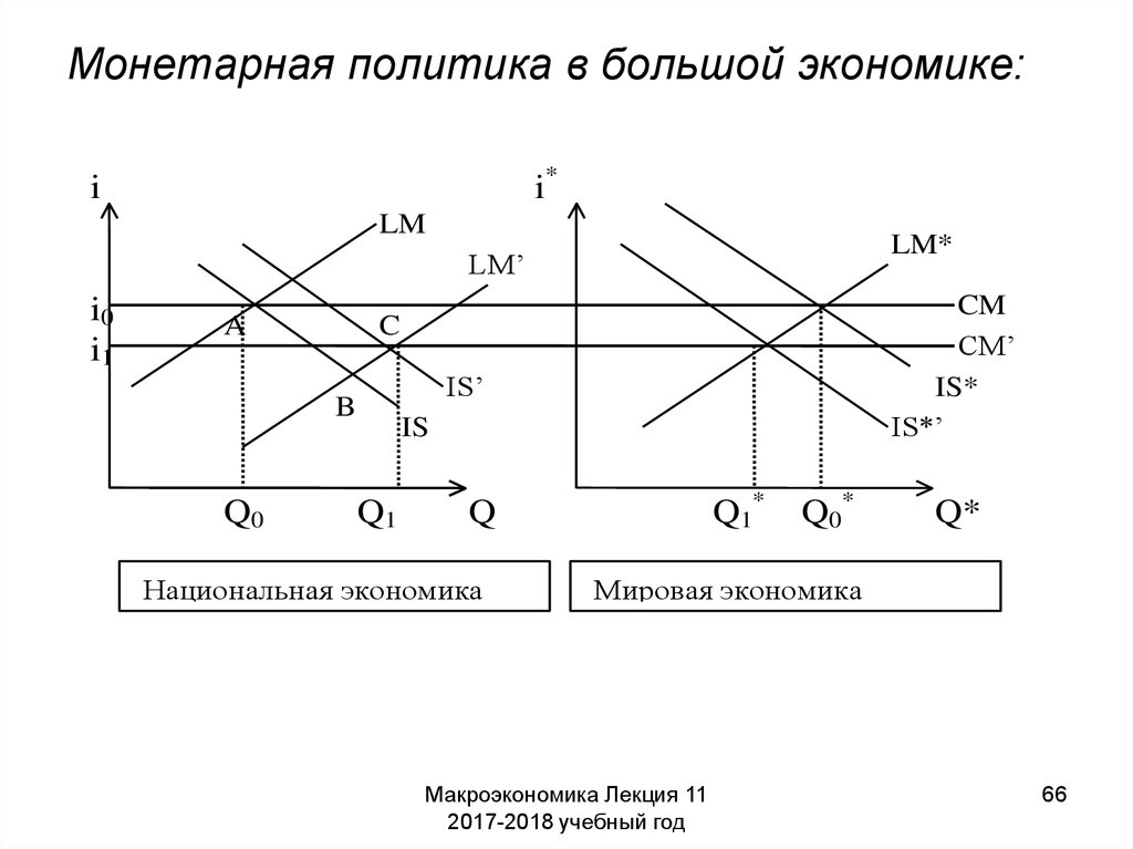 Россия открытая экономика. Макроэкономическая политика денежно-кредитная политика. Монетарная политика в краткосрочном и долгосрочном периодах. Монетарная политика макроэкономика. Денежная политика это макроэкономика.