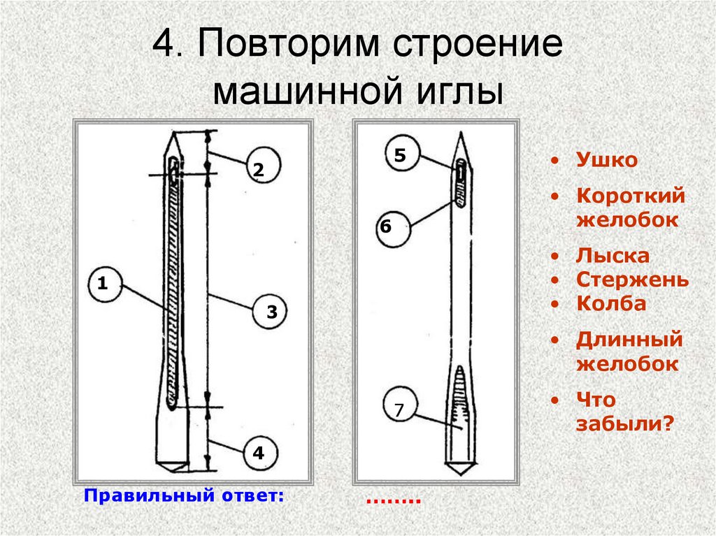 Машинная игла схема