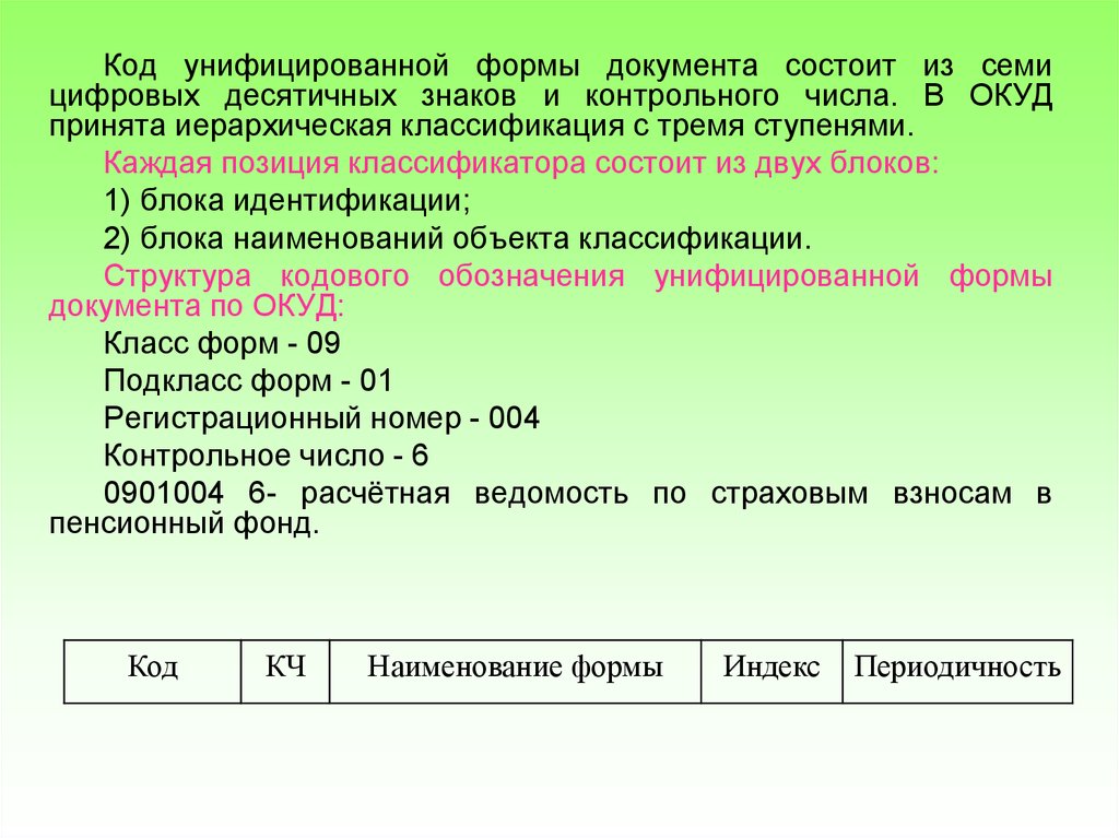 Документация кода. Код унифицированной формы документа состоит из. Структура унифицированного документа. Унифицированные формы документов. Унифицированный документ состоит из частей.