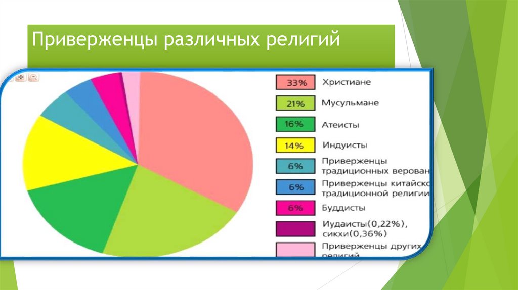 Состав санкт петербурга. Религиозный состав Санкт-Петербурга. Питер религиозный состав;. Национальный и религиозный состав. Национальный состав жителей Петербурга.