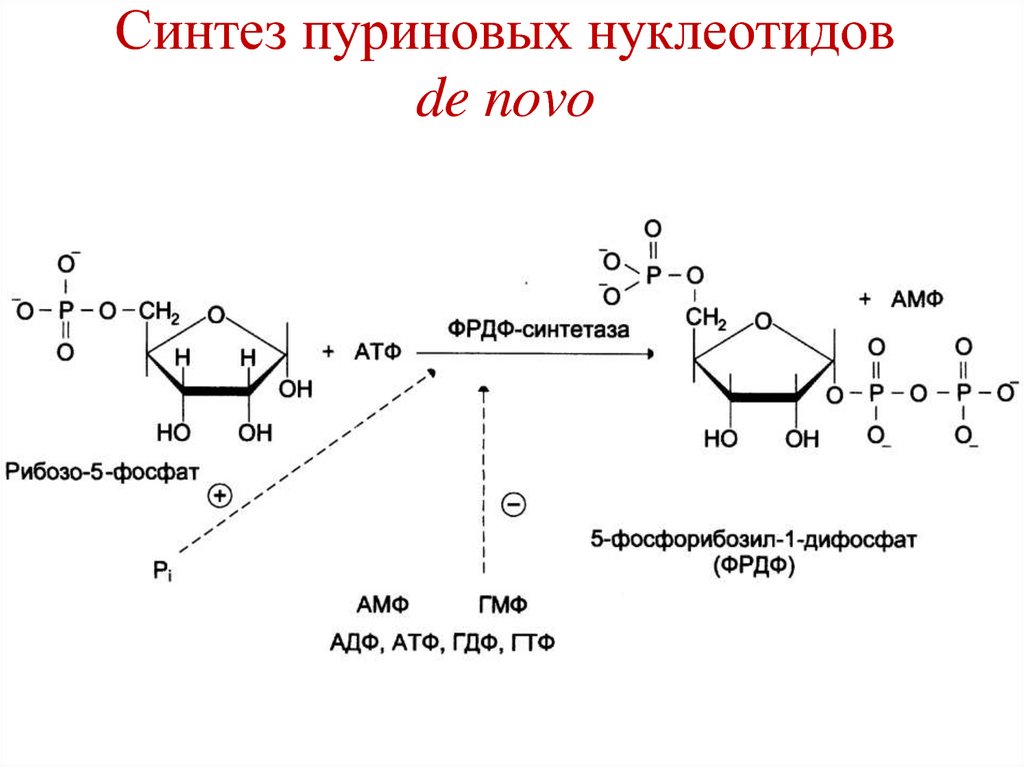 Синтез нескольких