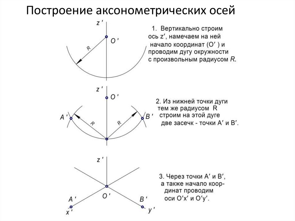 Основание начертить. Аксонометрических осей. Аксонометрическая ось построение. Построение осей. Построение осей в черчении.