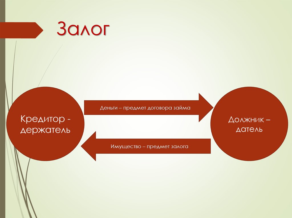 Залог. Предмет залога. Предмет договора залога. Предмет и объект договора займа. Вещи предмет залога.