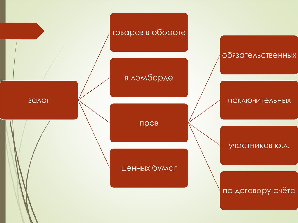 Принцип доброй совести в проекте обязательственного права