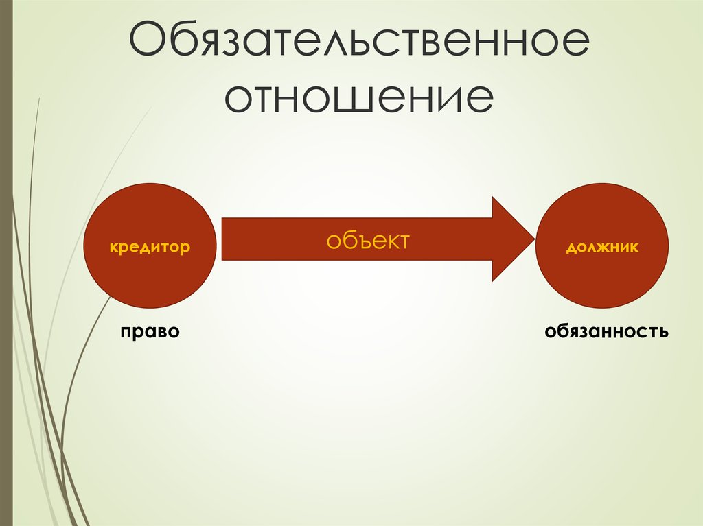 Обще обязательственное право. Обязательственное право схема. Соотношение договорного и обязательственного права. Кредитор и заемщик. Соотношение понятий Обязательственное право и обязательство.