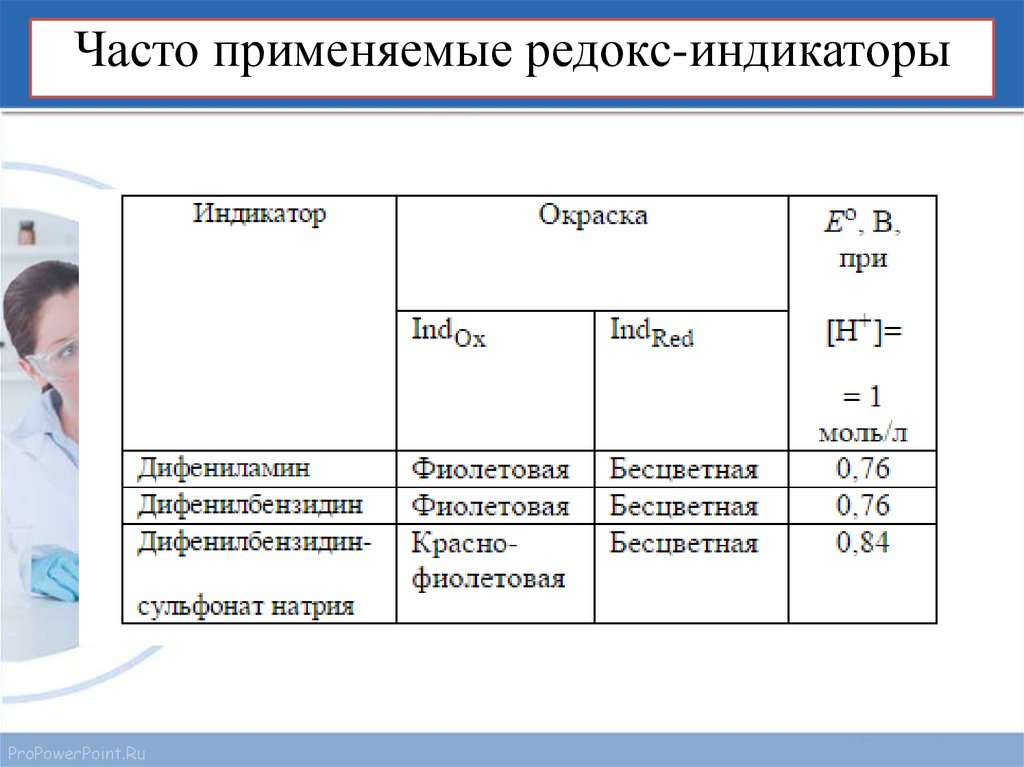 Чаще всего применяют